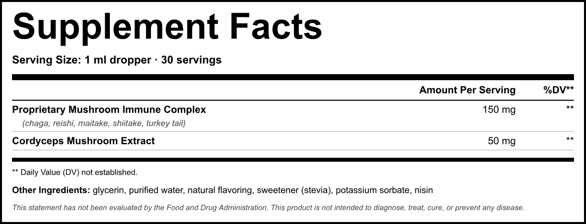 Supplement Facts panel