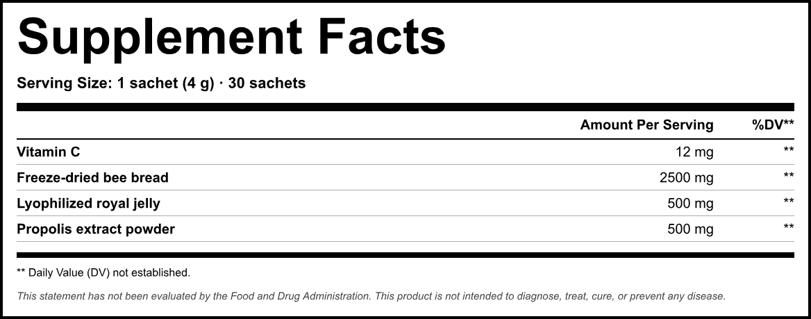 Supplement Facts panel