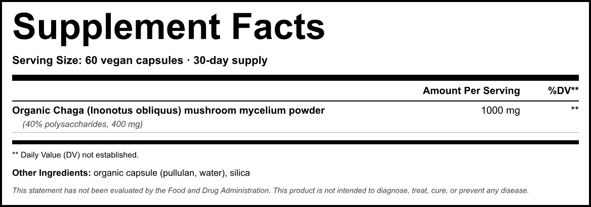 Supplement Facts panel