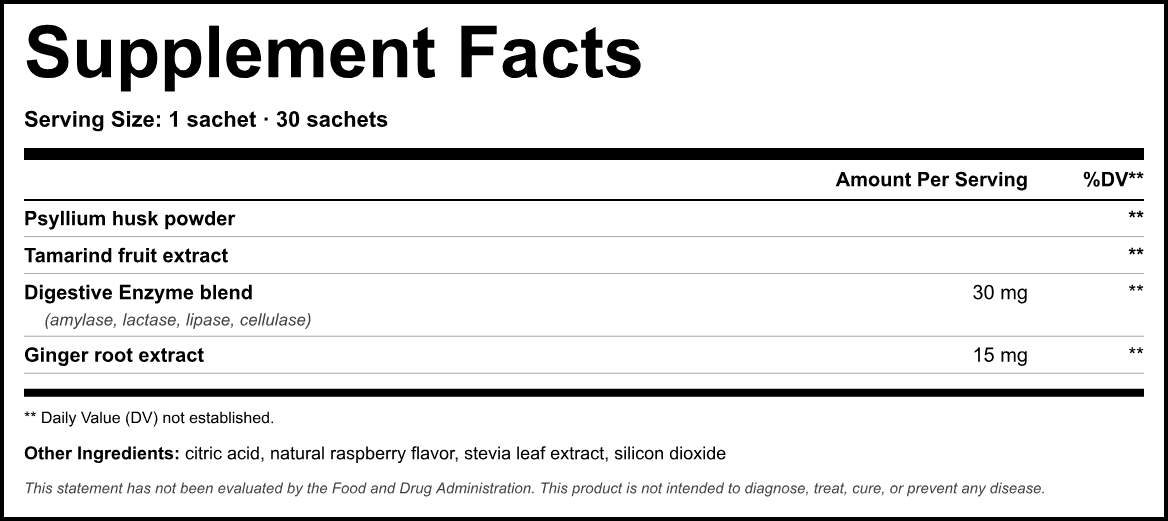 Supplement Facts panel