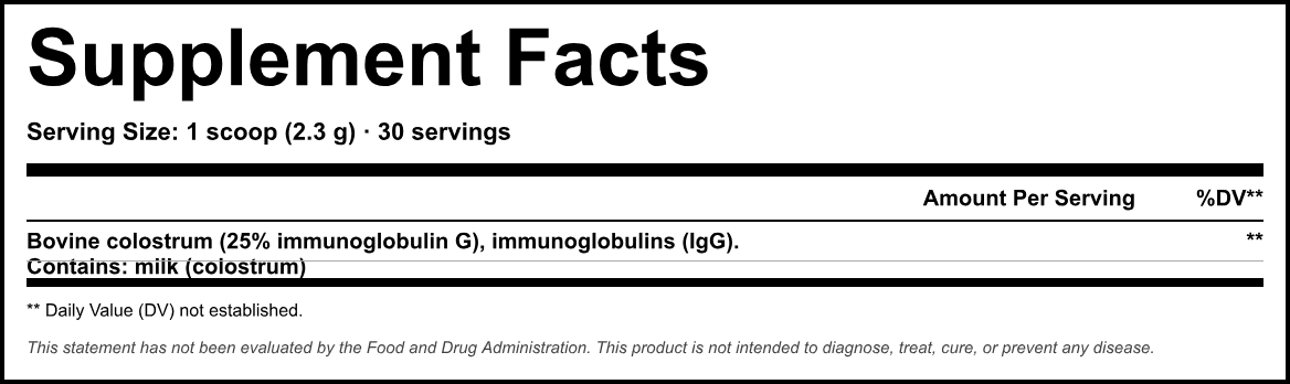 Supplement Facts panel