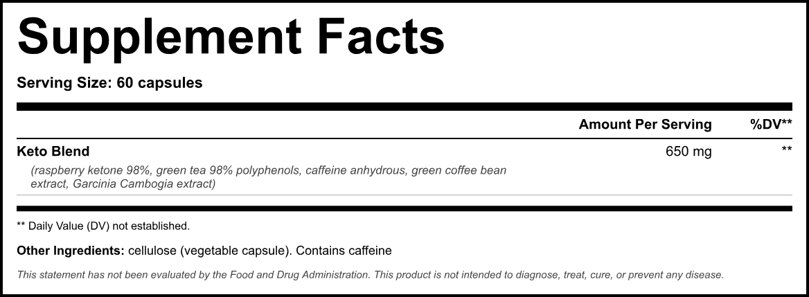 Supplement Facts panel