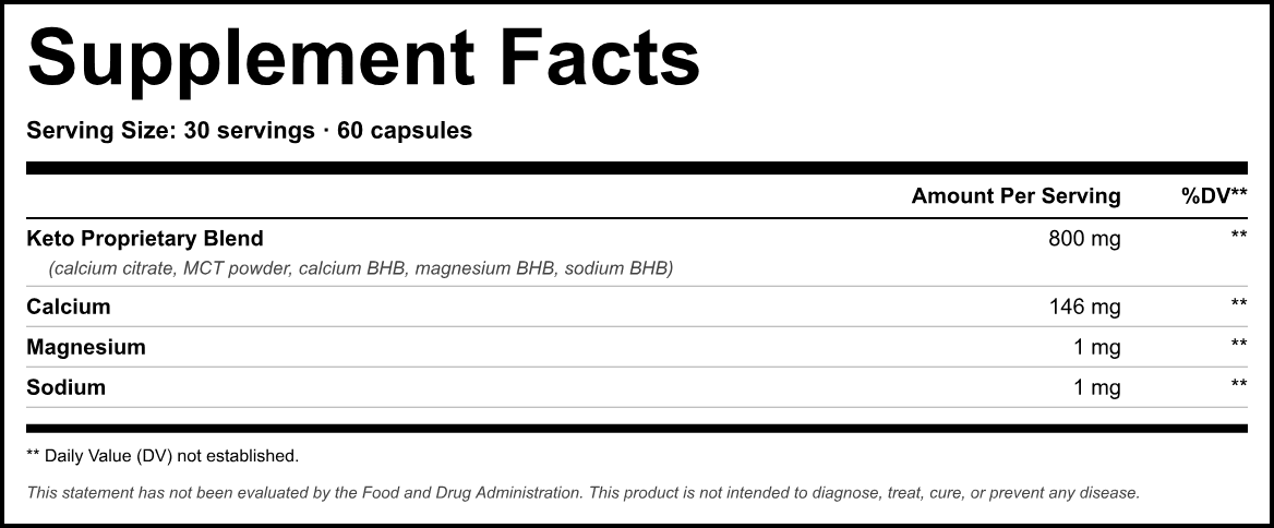 Supplement Facts panel