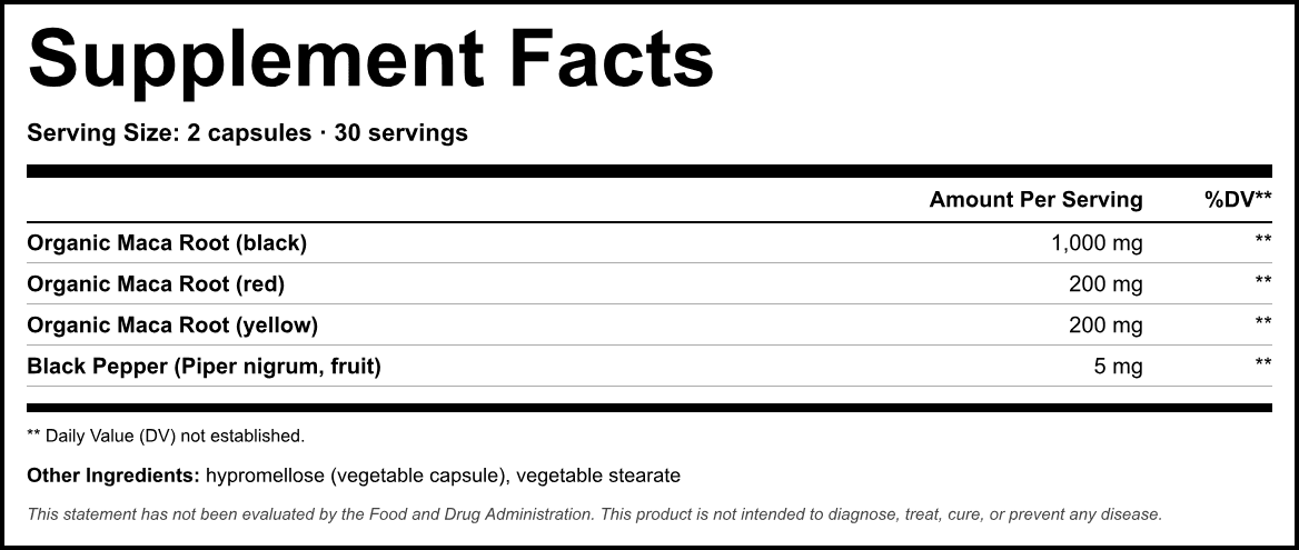 Supplement Facts panel