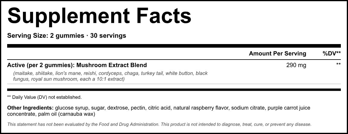 Supplement Facts panel