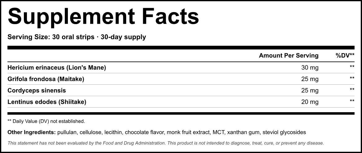 Supplement Facts panel