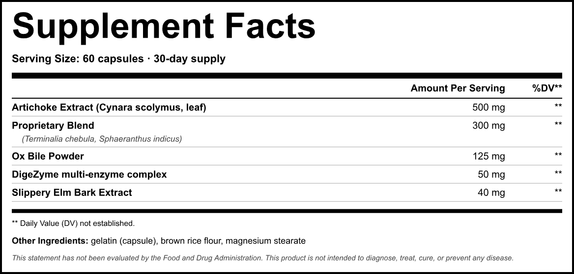 Supplement Facts panel