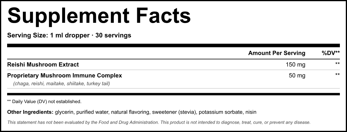 Supplement Facts panel