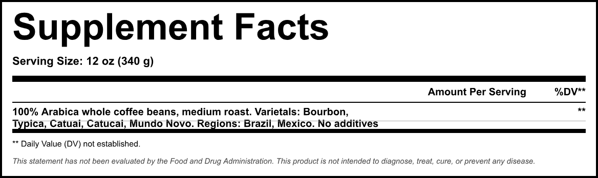 Supplement Facts panel