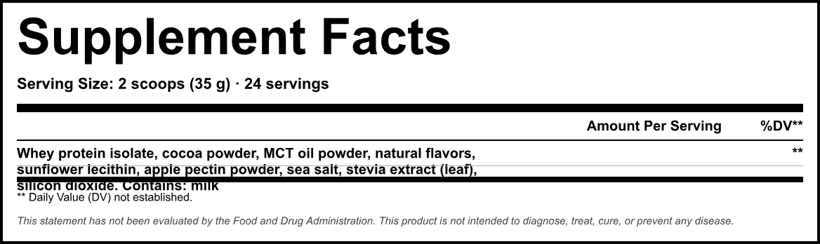 Supplement Facts panel
